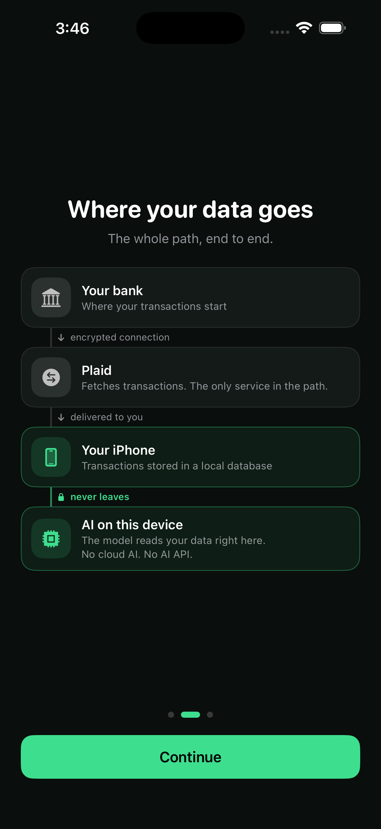 Steward data path screen: bank to Plaid to your iPhone to on-device AI
